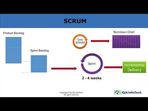 What is Agile Methodology?