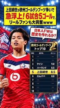 【海外の反応】上田綺世が欧州ゴールデンシュー争いで大覚醒！フランスと欧州が熱狂する驚異的な得点嗅覚！ #上田綺世 #リール #海外の反応 #Lille #サッカー日本代表 #得点王 #ゴールデンシュー