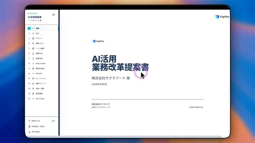 これ弊社でもやってて、・クライアントの要件とか解像度が粗い場合、システムモックまで付ける・AIっぽい見た目にならないように既存の提案資料をまずHTML/CSS化し、基本コードを決めちゃうとベターです！