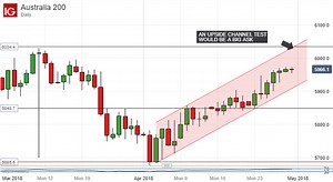 ASX 200 Technical Analysis: Channel Top Looks Like A Big Ask
