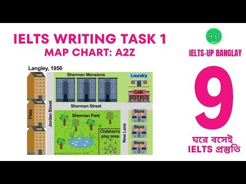 IELTS Writing task 1: Map chart | Map chart A2Z | IELTS-up banglay