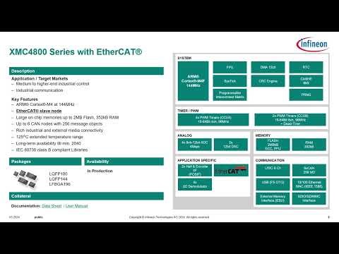 10.2.16 XMC4000系列简介