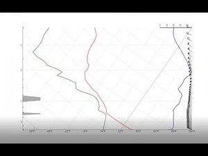 Understanding & Interpreting Skew-T Charts for Soaring - Bill Palmer Explains