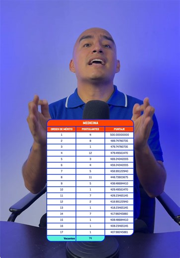 Examen de Admisión Villarreal: Resultados Oficiales