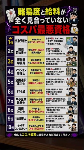 難易度と給料が全く見合っていないコスパ最悪資格ランキング