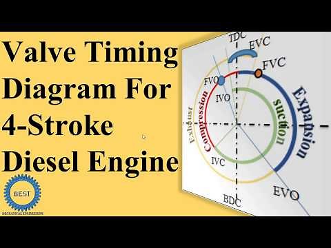 Valve Timing Diagram For Four Stroke Diesel Engine