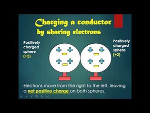 Chapter 14 Static Electricity Part 3 - Charging Conductors by Contact