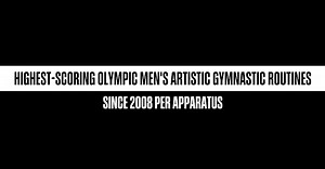 Highest-scoring Olympic Women’s Artistic Gymnastics Routines since 2008 per Apparatus