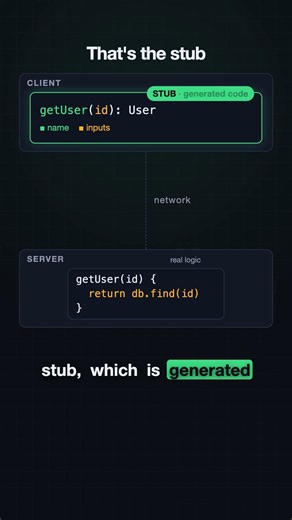What is RPC? Call a Function on Another Server