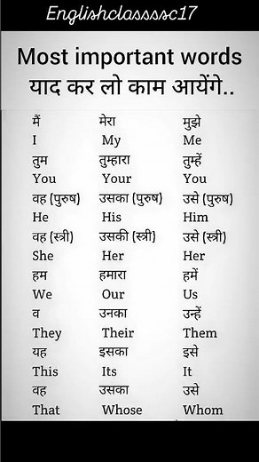 📚 Most Important English Word Meanings You Must Know!