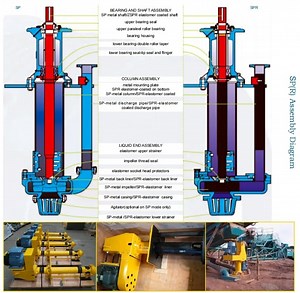[Hot Item] Factory Manufacturer Semi-Submersible Bare Shaft Vertical Slurry Pump Complete with Motor