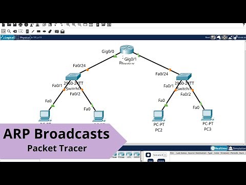 Understanding how ARP works within CISCO Packet Tracer, Real time and Simulation Mode