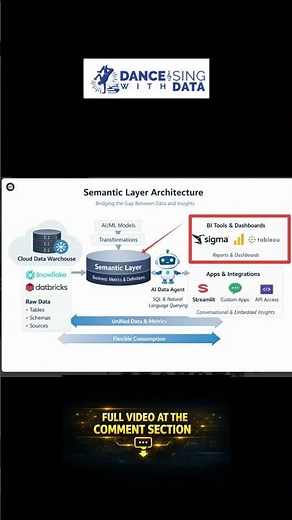 BI Agent Meets Warehouse Agent #sigmacomputing #businessintelligence