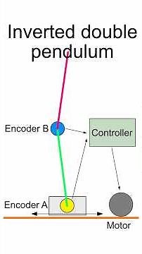 Inverted double pendulum, assembly and test