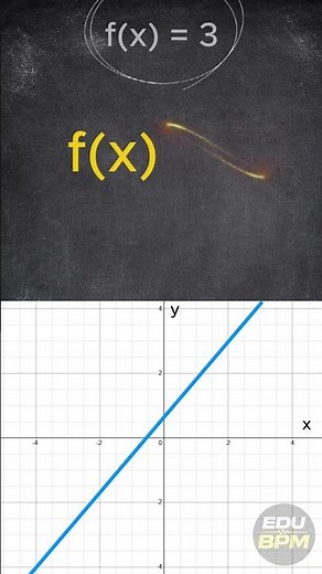 Solve f(x) = 3 from a Graph | Functions | Rap