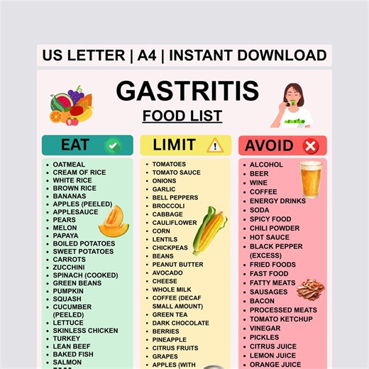 Printable Gastritis Food List, Diet Chart Gastritis Foods, Reflux Low Acid Foods & Food List GERD Eat Limit Avoid PDF - Etsy