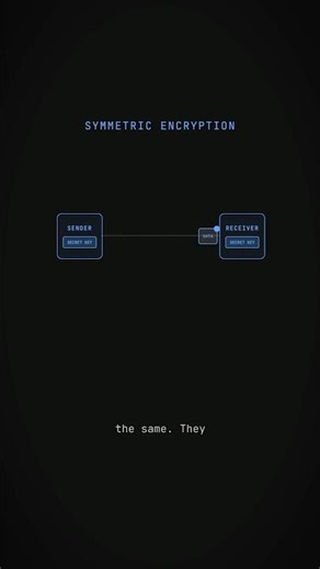 How Asymmetric vs Symmetric Encryption works #163