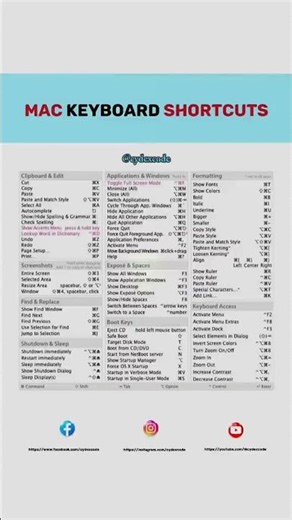 Mac Keyboard Shortcuts #mackeyboardshortcuts #mackeyboard #mackeyboardshortcut #macosshortcut #maco