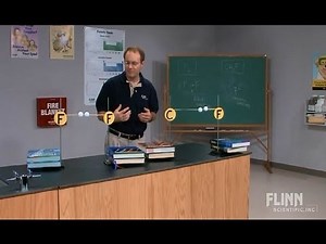 Electronegativity Demonstration Device