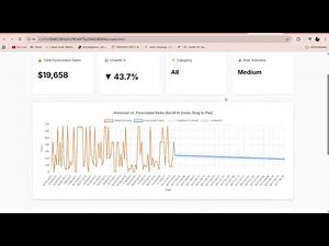 AN MBA PROJECT - To build a sales forecasting model - INTELLICAST