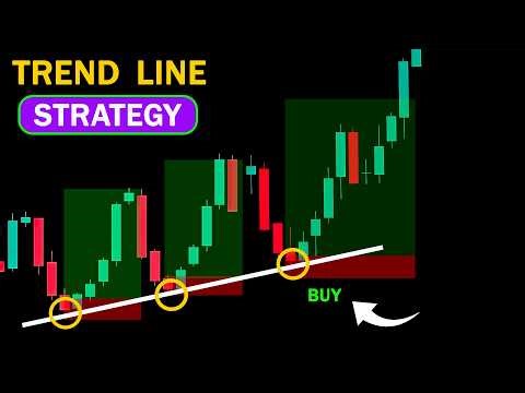 Master Trendline Trading Like Pro (Complete Guide)