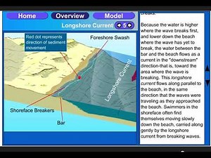 Shores & Coastal Processes: Longshore Current