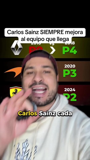 Carlos Sainz y su Impacto en la Fórmula 1