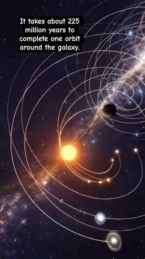 Our Solar System Moving Through the Milky Way Galaxy 🌌 | Galactic Orbit Explained