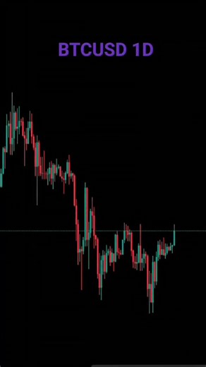 Frank Fx Trading on Instagram: "BTC/USD Smart Money Setup – Accumulation, Manipulation, CHoCH, FVG Return & Buy-Side Liquidity Target #btcusd #bitcoin #bitcoinanalysis #smc #smartmoneyconcepts #choch #fvg #orderflow #liquidity #cryptoanalysis #ictconcepts #tradingstrategy #forextrader #cryptotrading #marketstructure"
