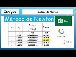 Método de Newton-Raphson | Explicación y ejercicio resuelto