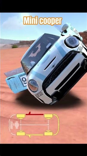 mini cooper accident #music #automobile