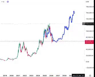 Bitcoin. Could it really be that simple?