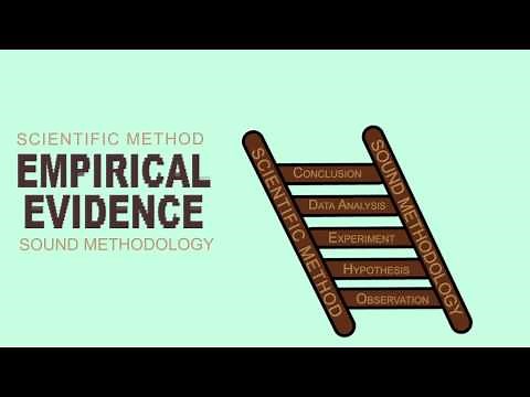 Research Methods: Elements of Sound Methodology