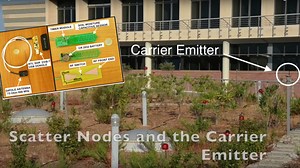 Using Backscatter Radio For A Soil Sensor Network