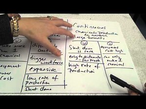 Batch and Continuous processes