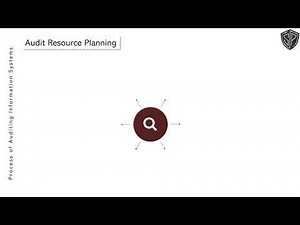 CISA Domain 1: Information System Auditing Process | Free Training 2025 | ISACA CISA Exam Prep | 2/4