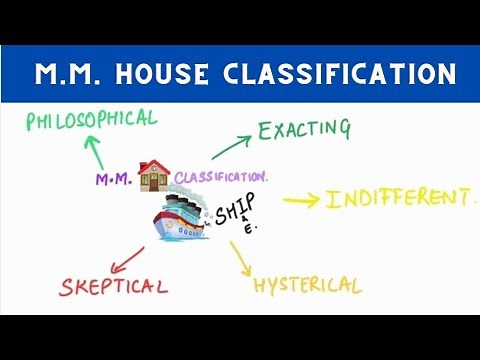 MM House Classification of Patients | Skeptical, Hysterical & Indifferent Patients | Psychology