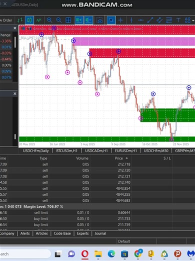 #programming #cybercity #coding #vypシ #softwaredeveloper #Forex #F #fvp #C