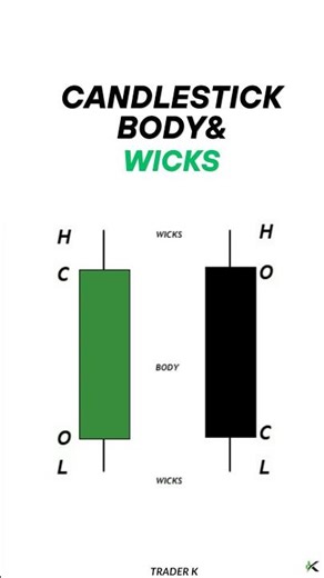 You’re Reading Candles Wrong ❌ Candlestick Basics Explained || Trader K #shorts