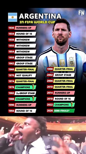 🇦🇷 Argentina at the FIFA World Cup: A Legendary History 🏆🐐