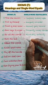IDIOMS (F): Meanings and Single-Word Equivalents. #EnglishIdioms #Vocabulary #EnglishLesson #IdiomaticExpressions #Educational #Learn | Table of Knowledge TV