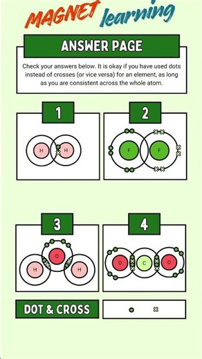 chemical bonding | Covalent Bond