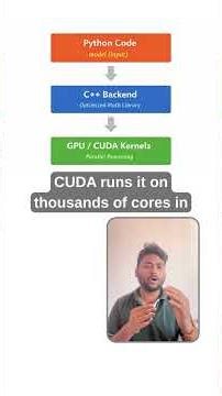 🧠 Why Your Python AI Code Is Actually Running in C++ 🚀