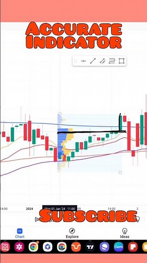 How to trade with Volume Profile ? The highly accurate indicator #volumetrading