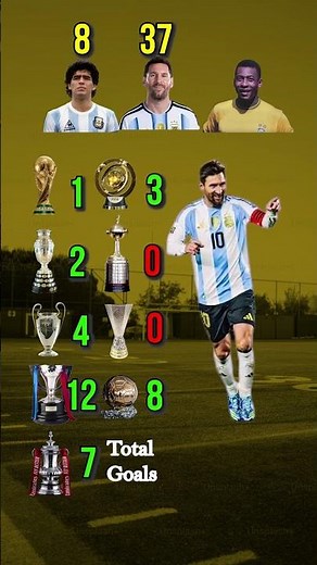 🏆 Maradona vs Messi vs Pelé Trophy Comparison 🔥⚽