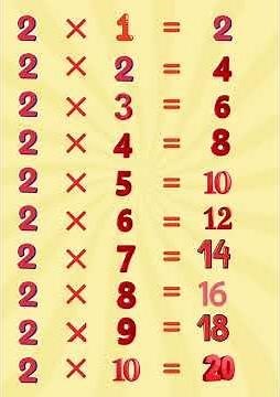 Table of 2 for Kids |Learn 2Times table with Fun Rhymes and Animation#TableOf2 #multiplicationtable