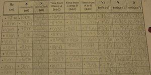 Lab #2:Uniform Accelerated Motion in One Demension