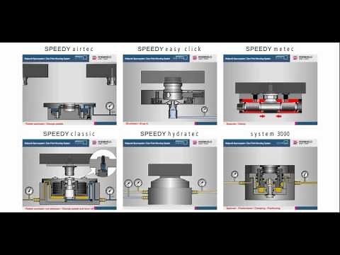 Reduce CNC Fixture Set Up Time with Roemheld's STARK Zero Point Mounting Systems