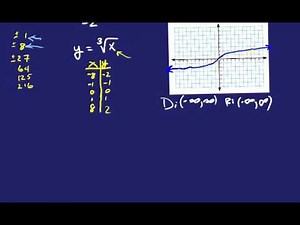Graphing Cube Root Functions