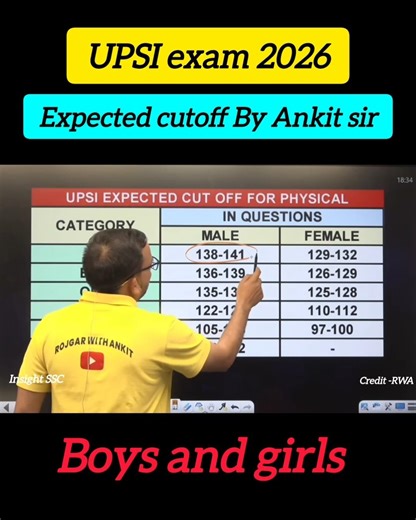UPSI cutoff 2026 || #upsicutoff #upsi #rojgarwithankit || Upai expected cutoff 2026 ||